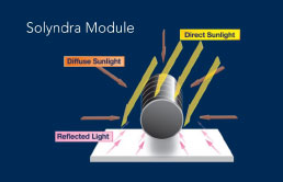 Solyndra module Light Collection